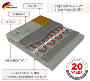 Heizmatte SHT-900 - 6,0 ��.�.